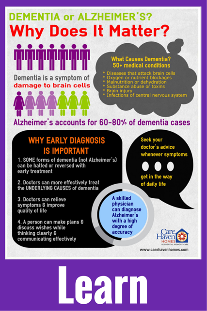Dementia vs. Alzheimer’s? Why does it matter? Dementia is a symptom of damage to brain cells caused by 1) diseases that attack brain cells, 2) oxygen or nutrient blockages, 3) malnutrition or dehydration, 3) substance abuse or toxins, 4) brain injury or 5) infections of central nervous system. Alzheimer’s accounts for 60 to 80% of dementia cases. Early diagnosis is important because 1) some forms of dementia can be halted or reversed with early treatment, 2) doctors can better treat the underlying causes of dementia, 3) doctors can relieve symptoms & improve quality of life and 4) a person can make plans & discuss wishes while thinking clearly & communicating effectively. Seek your doctor’s advice whenever symptoms get in the way of daily life. A skilled physician can diagnose Alzheimer’s with a high degree of accuracy.